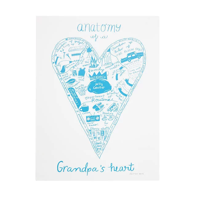 Practical Gifts for Grandpa 2025: Grandfather Heart Picture 2025