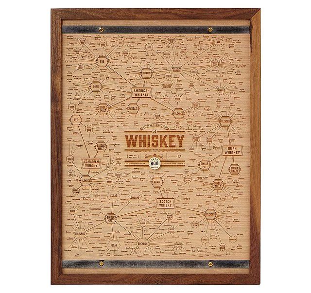 Best Whiskey Gifts 2025: Whiskey Engraved Picture 2025