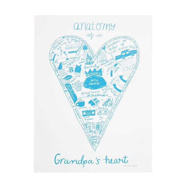 Practical Gifts for Grandpa 2022: Grandfather Heart Picture 2022