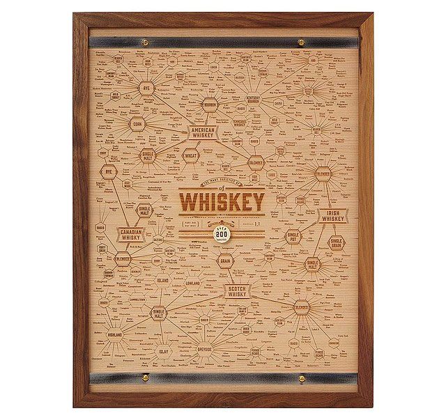 Best Whiskey Gifts 2022: Whiskey Engraved Picture 2022